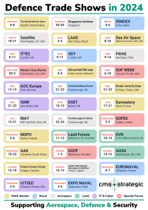 Defence Trade Shows in 2024